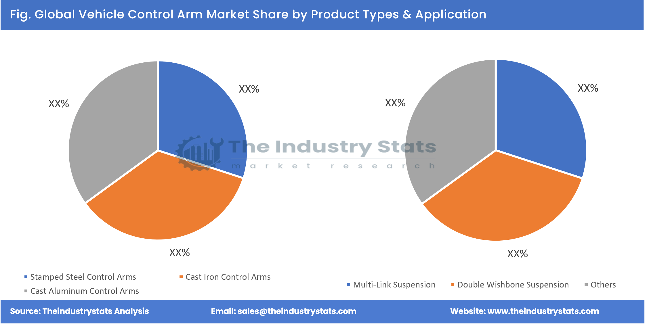 Vehicle Control Arm Share by Product Types & Application